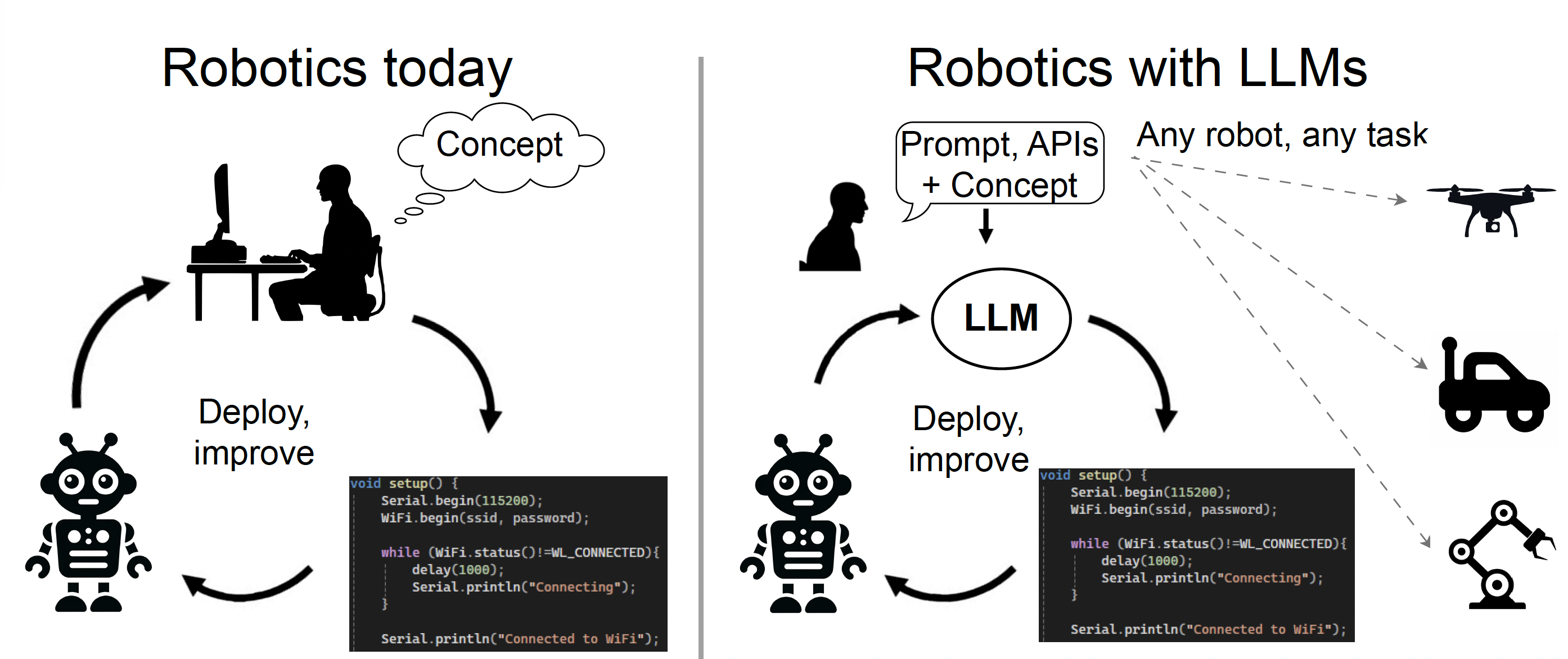 Drone control project